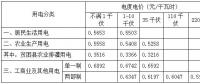 安徽第三次降電價！工商業(yè)及其他用電(單一制)目錄電價、輸配電價降4.11分/千瓦時