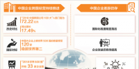 “2018中國企業(yè)500強(qiáng)”榜單公布 中國企業(yè)這一年進(jìn)步有多大?
