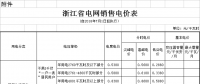 浙江第三次降電價！一般工商業(yè)及其他用電目錄電價降0.99分/千瓦時