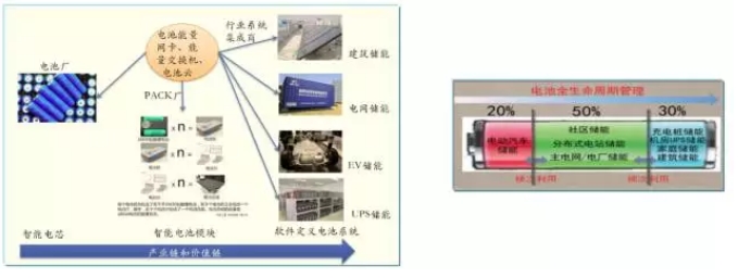 大量分布式電源接入后，儲能成為能源互聯(lián)網(wǎng)下的電能質(zhì)量新需求