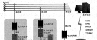 智能電網(wǎng)中電力通信技術(shù)的實際應(yīng)用