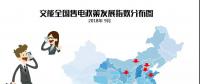 【售電指數(shù)】小編哭著說這個月有80多個政策，太xxx多了