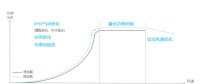 發(fā)電量提升5%！是什么讓服役10年的老牌風(fēng)場煥發(fā)活力？