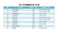最新｜中國燃煤火電150強(qiáng)、燃機(jī)10強(qiáng)、水電25強(qiáng)、核電10強(qiáng)一覽