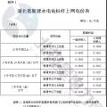 湖北：鼓勵(lì)通過(guò)競(jìng)爭(zhēng)方式確定水電上網(wǎng)電價(jià) (附湖北省各水電站上網(wǎng)電價(jià)及新建水電站標(biāo)桿上網(wǎng)電價(jià))