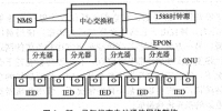 電力通信網中的通信監(jiān)測技術及應用