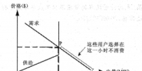 基于合同價格與<font color=