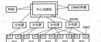 電力通信網(wǎng)中的通信監(jiān)測技術及應用