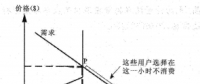 基于合同價(jià)格與現(xiàn)貨價(jià)格的電力市場需求側(cè)響應(yīng)管理