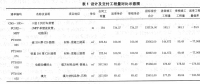 供電分局配網(wǎng)結算管理現(xiàn)狀及其精益化管理策略研究