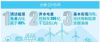 厲害了！云南清潔能源市場(chǎng)交易電量又爭(zhēng)當(dāng)?shù)谝?></a></div>
                                        <h3><a href=