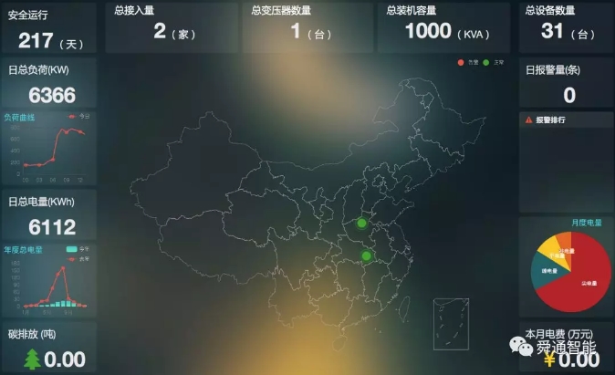 綜合能源服務(wù)，從配電運(yùn)維開(kāi)始