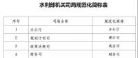小水電主管部門(mén) - 農(nóng)村水利水電司(簡(jiǎn)稱“農(nóng)水水電司”) , 水利部新司局規(guī)范化簡(jiǎn)稱發(fā)布