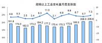 國(guó)家統(tǒng)計(jì)局：8月份能源生產(chǎn)回升，電力生產(chǎn)加快。