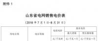 山東降電價：燃煤標桿電價0.011元及以上的 上網(wǎng)電價降0.011元/千瓦時