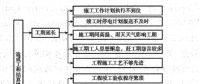 家庭用電細(xì)節(jié)監(jiān)測(cè)方案設(shè)計(jì)與實(shí)現(xiàn)