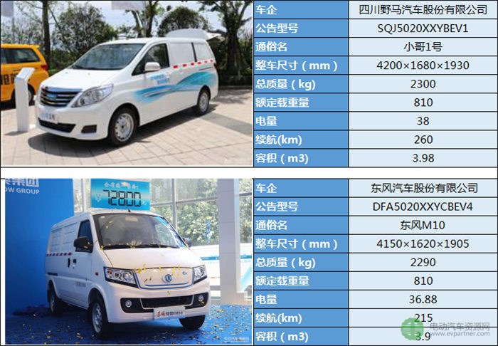 19款微面純電動物流車型分析