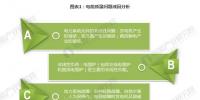 【組圖】2018年電能質(zhì)量治理產(chǎn)業(yè)現(xiàn)狀與趨勢(shì)分析 市場(chǎng)空間廣闊