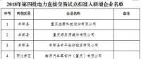 299家！重慶市2018年第四批電力直接交易試點(diǎn)擬準(zhǔn)入新增企業(yè)名單