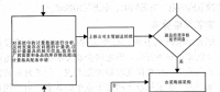 電力計(jì)量技術(shù)的管理現(xiàn)狀及應(yīng)用對(duì)策分析
