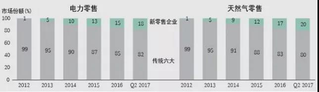 高質(zhì)量發(fā)展階段能源發(fā)展趨勢及影響分析