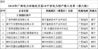 64家！2018年廣西電力市場化交易10千伏<font color=