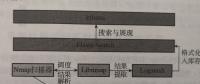 開源軟件在電網(wǎng)企業(yè)內(nèi)網(wǎng)信息資產(chǎn)安全管理中的應用研究