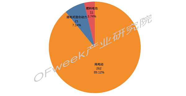 又一家車企露出水面，金康新能源將獲第九張雙資質(zhì)