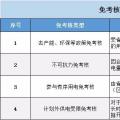 實(shí)用貼｜電費(fèi)多退？負(fù)偏差售電公司又該如何處理？