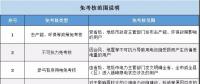 實(shí)用貼｜電費(fèi)多退？負(fù)偏差售電公司又該如何處理？