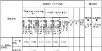 內(nèi)蒙古第三次降電價(jià)：蒙東、蒙西電網(wǎng)一般工商業(yè)目錄電價(jià)分別降低4.6、3.2分/千瓦時(shí)
