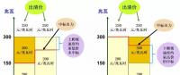 日前市場出清 | 報(bào)價(jià)低的沒中標(biāo) 報(bào)價(jià)高的反而中了？