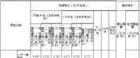 內(nèi)蒙古第三次降電價：蒙東、蒙西電網(wǎng)一般工商業(yè)目錄電價分別降低4.6、3.2分/千瓦時