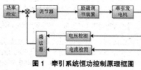 出口緬甸新型2000HP內燃機車牽引系統(tǒng)設計