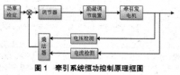 出口緬甸新型2000HP內燃機車牽引系統(tǒng)設計
