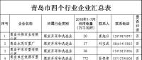 11265家！山東四個重點行業(yè)電力用戶全名單（附聯(lián)系方式）