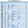 電改新趨勢(shì)了解一下，增量配電已進(jìn)入全新服務(wù)軌道