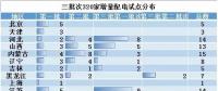 電改新趨勢了解一下，增量配電已進(jìn)入全新服務(wù)軌道