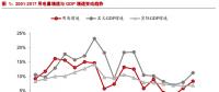 電力需求有望維持中低速增長 總裝機規(guī)?；蛉孕柽m度控制