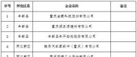 299家電力用戶全部獲準！重慶發(fā)布2018年第四批電力直接交易試點準入新增企業(yè)名單