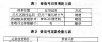 對(duì)地鐵車輛受電弓故障分析研究