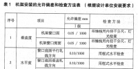 軋機重點部位安裝技術(shù)要求