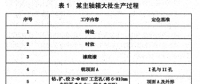 零件加工工藝及工裝設(shè)計(jì)