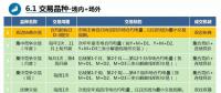 廣東首次現(xiàn)貨培訓(xùn)劃重點(diǎn)？全都是重點(diǎn)！