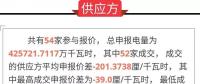 通報(bào) | 廣東關(guān)于2018年10月份集中競(jìng)爭(zhēng)交易初步結(jié)果的通報(bào)