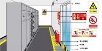 配電室的安全管理知多少？