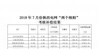 7月份陜西電網(wǎng)“兩個(gè)細(xì)則”考核補(bǔ)償情況（光伏）
