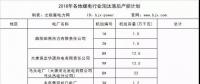 搶先看｜這些電廠將被關(guān)停！各地2018年煤電行業(yè)淘汰落后產(chǎn)能企業(yè)名單梳理