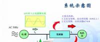 為什么要進行諧波治理？內(nèi)附解決方案