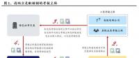 興業(yè)電新|配額制推出利好新能源消納 帶來新增風電、光伏裝機需求